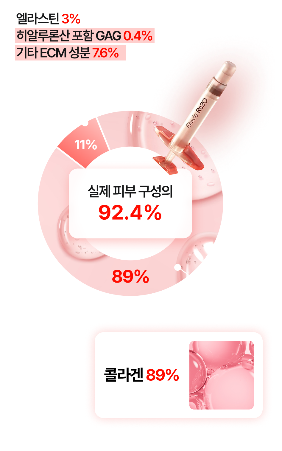 실제 피부 구성 분포도